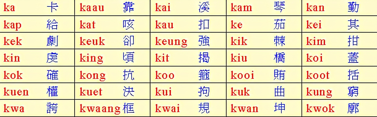 粤语课程粤语拼音入门,广州粤语拼音和香港粤语拼音