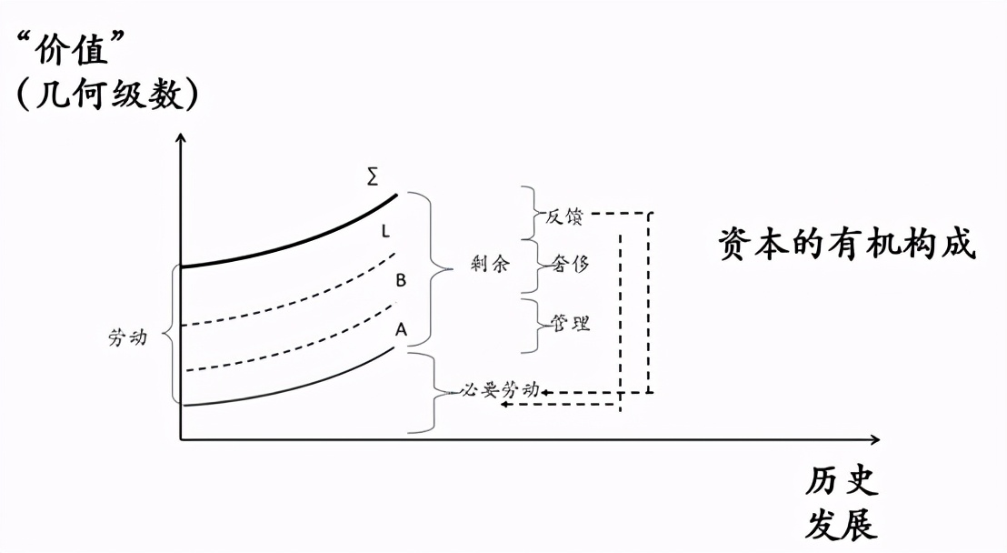 林炎志：不代表利益集团的中国*产党共**，如何驾驭资本？|文化纵横