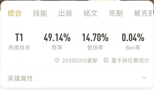 夏侯惇是全能的英雄吗,王者荣耀夏侯惇真的是最强的吗