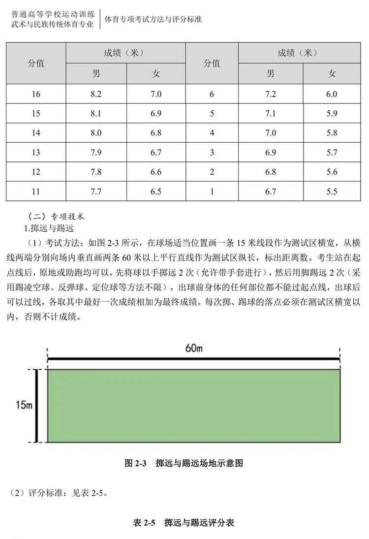 足球单招考试项目成绩标准,2020年足球单招考试规则