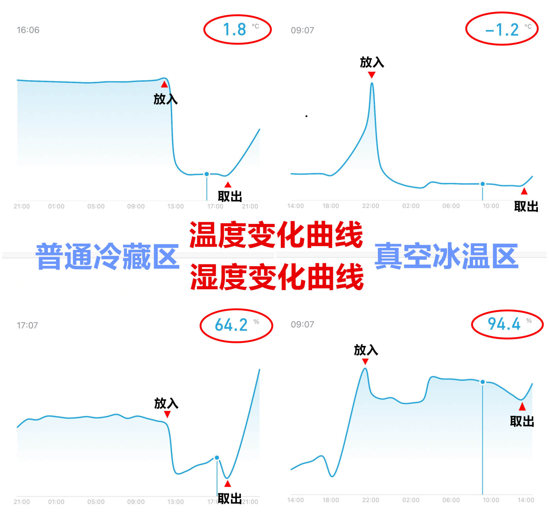 2000左右超高颜值冰箱,日立3200xc不出冰块怎么回事