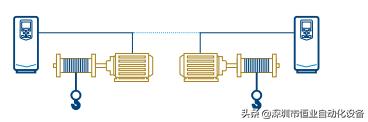ABB变频器acs880参数表,abb变频器acs180系列如何