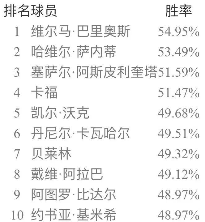 实况足球手游9月天梯胜率,实况足球手游最新天梯胜率榜