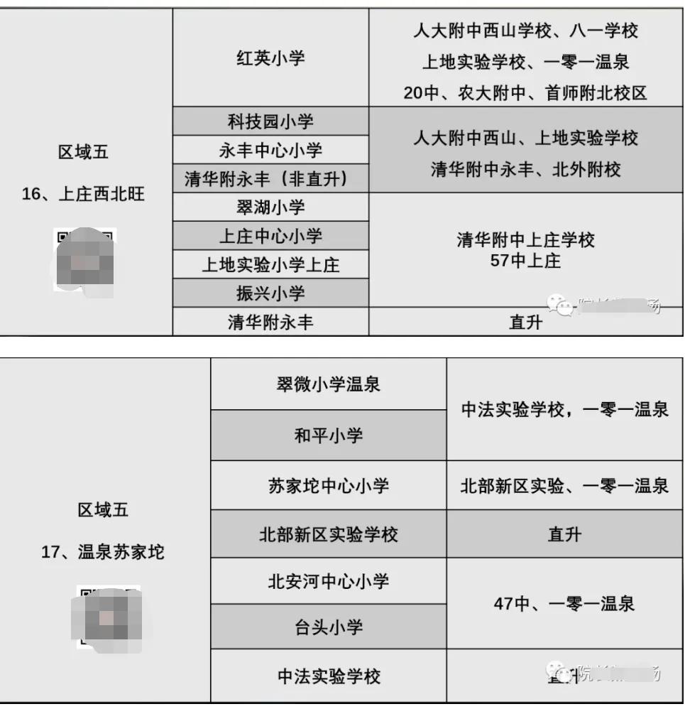 海淀区四季青学区划分,海淀区学区二手房房价