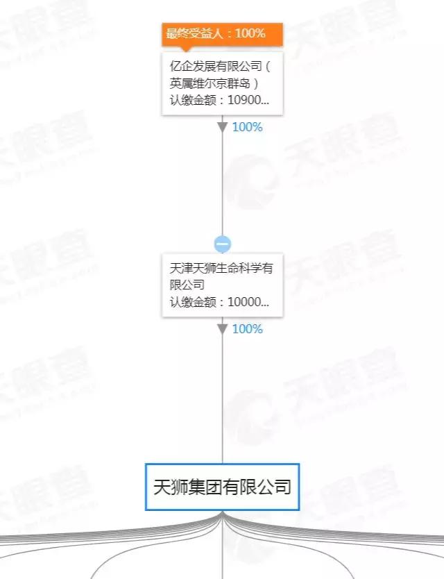 起底与各大巨头的合作,起底公司