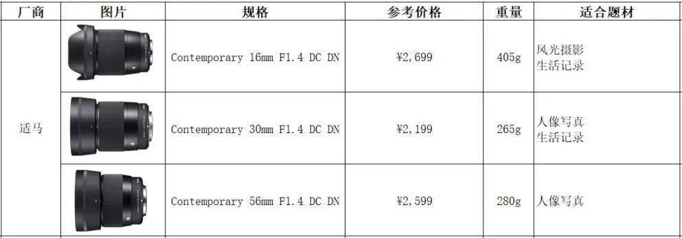 初学者买佳能单反相机怎么选购,手把手教你购买电脑
