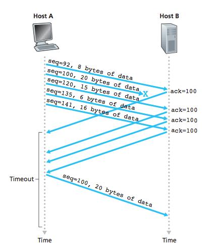 深入理解tcp协议,tcp协议详解图解