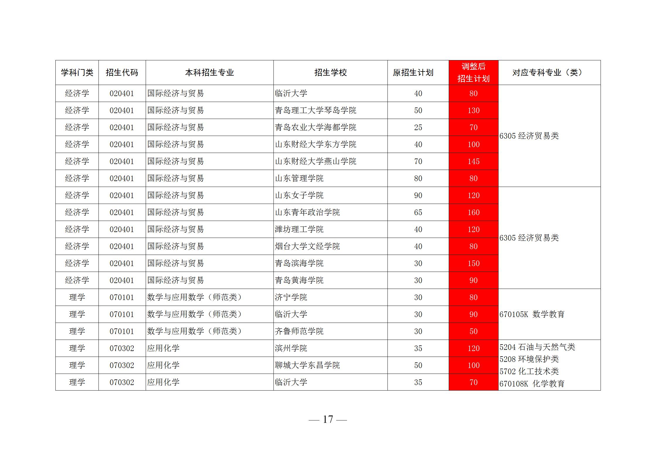 专科分配到国企还有必要专升本么,专科生就业进国企还是专升本
