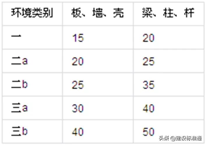 破坏力极强，悬挑板坍塌击穿楼板！悬挑板如何施工才可靠？