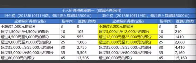 个税b表怎么填,个税空白表怎么填