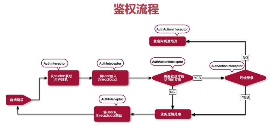 shirojwt实现单点登录,jwt结合redis实现单点登录
