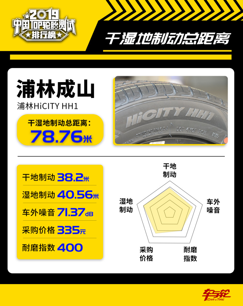 200-300轮胎性价比排行榜,中国轮胎质量排名