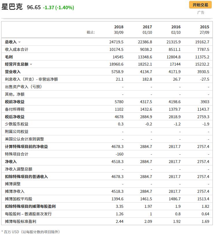 星巴克哪个咖啡最好喝,星巴克什么咖啡销量最好