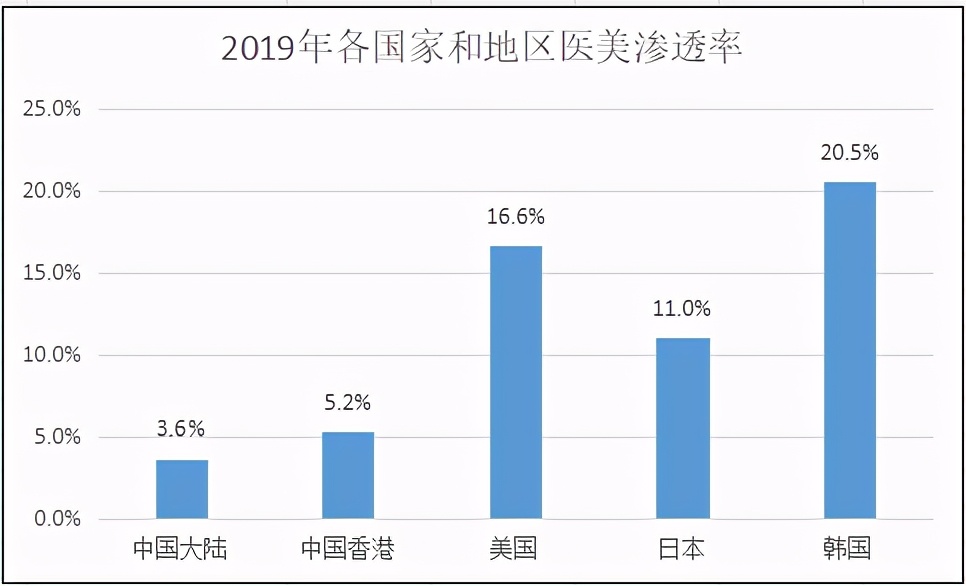 华韩整形龙头企业,华韩整形港股
