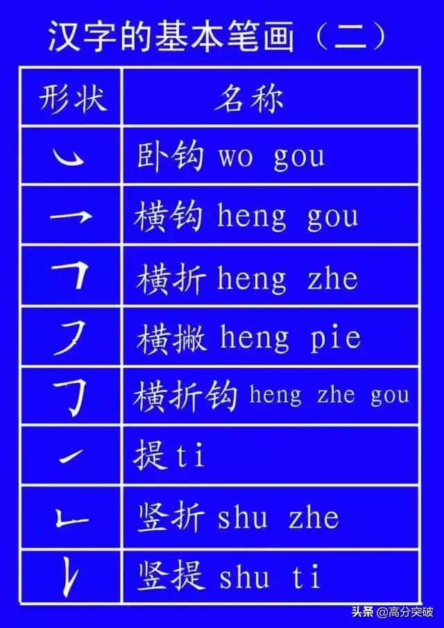 基本笔顺的正确写法,笔顺的正确写法和标准