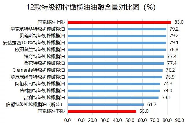 橄榄油选购攻略,选购橄榄油的标准是什么