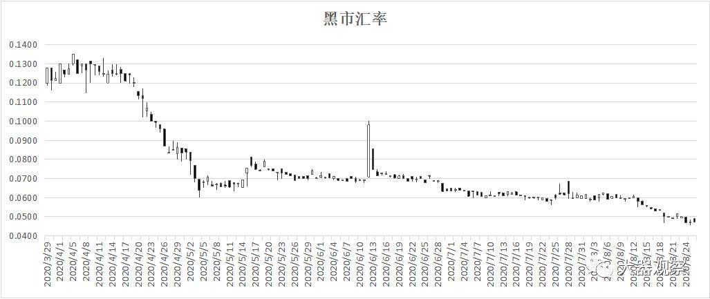 魔兽怀旧服1-300工程攻略,魔兽世界怀旧服拍卖行物价查询