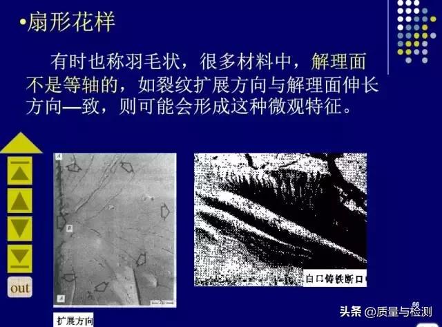 金属裂纹与断口分析,金属材料断口及失效分析