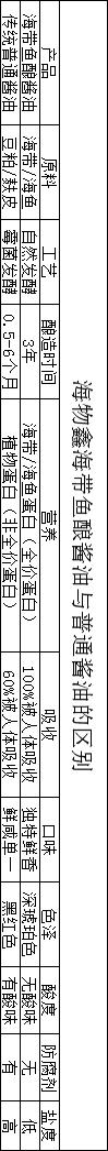 昆布是什么食物,昆布是什么味的