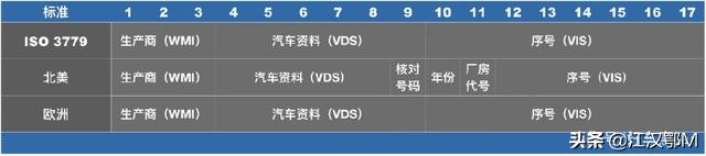 欧规的车为什么便宜,进口车美规与中规区别