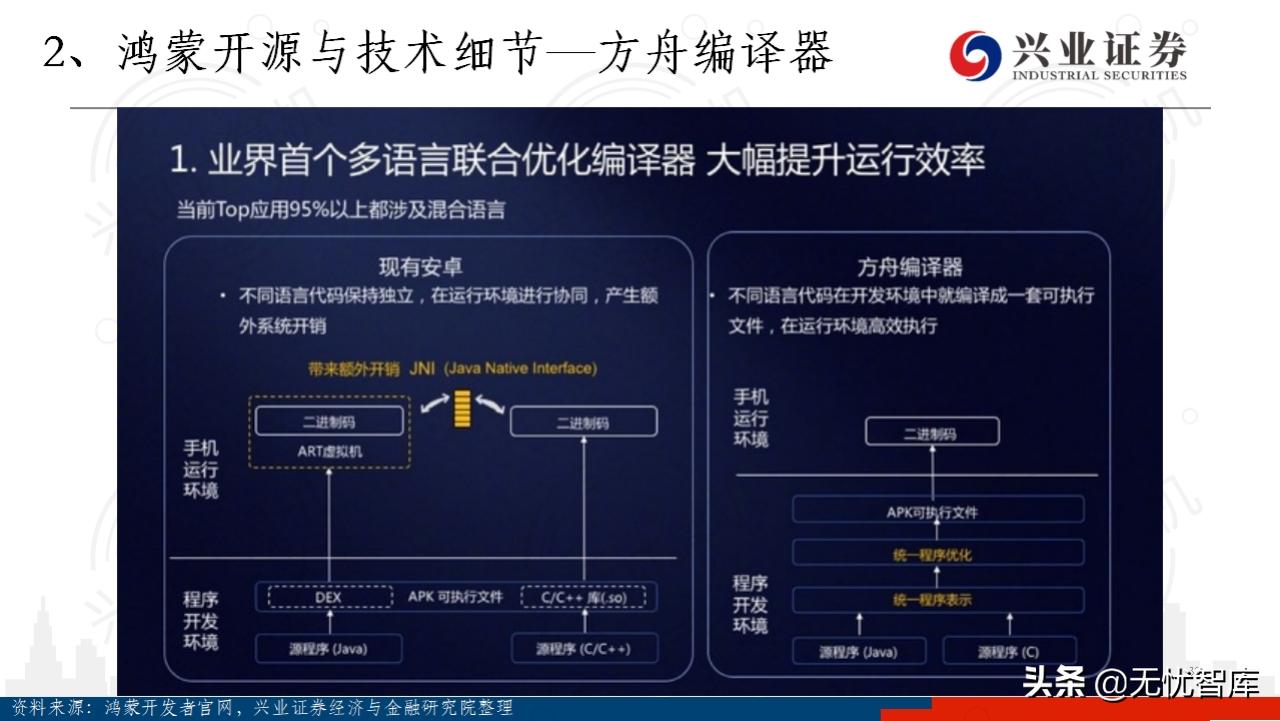 华为鸿蒙操作系统全景结构总结,华为鸿蒙操作系统harmonyos2体验