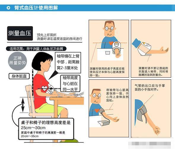 在家用电子血压计怎么测,怎样正确用电子血压计图解