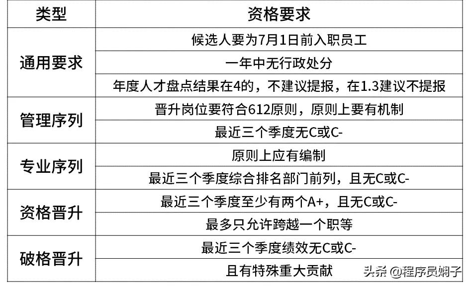互联网大厂给的薪资范围是真的吗,互联网大厂平均薪资排名
