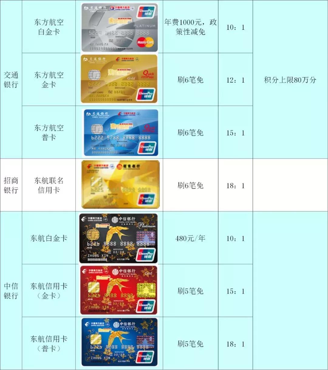 信用卡兑换东航里程,哪项信用卡兑换东航里程比例最好