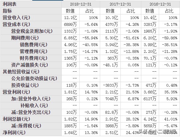 杭州贝达药业怎么样,杭州贝达药业股份有限公司怎么样