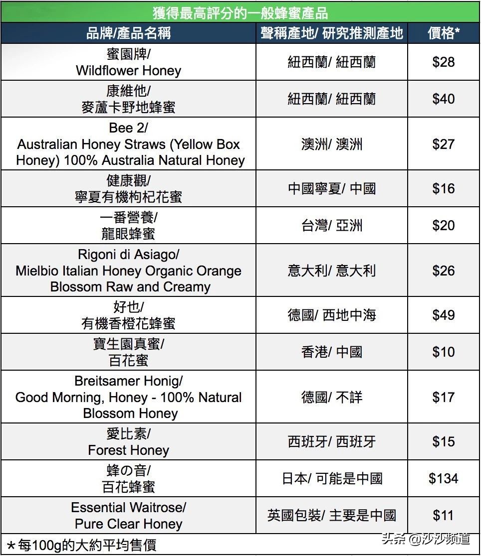 蜂蜜出事,糖尿病敢喝蜂蜜吗