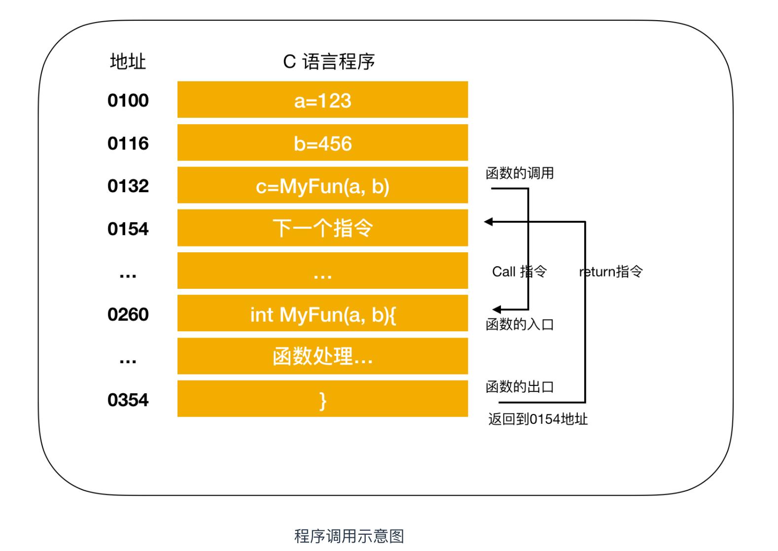 程序员必备的硬核知识大全,程序员硬核请假条怎么做
