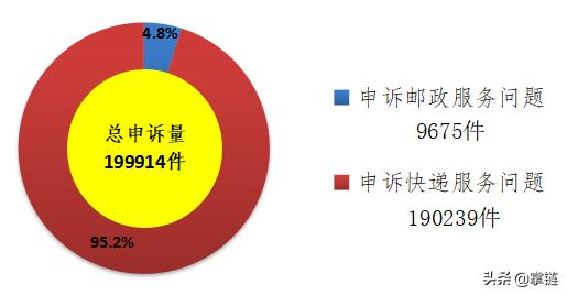 邮政业消费者申诉中心投诉管用吗,邮政业消费者申诉专用电话为12305