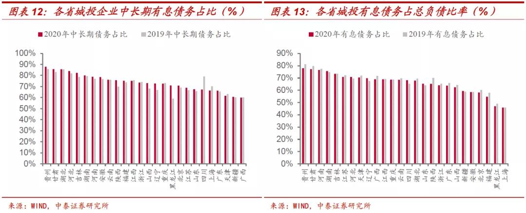 城投的债务危机如何解决,城投今后怎么办