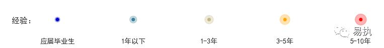 互联网数据分析师的前景,互联网数据分析师前景