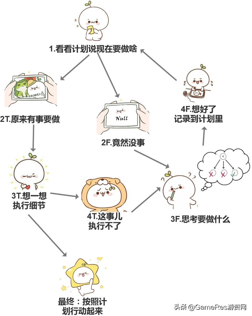 游戏里的npc怎么用ai训练,npc的ai进化史