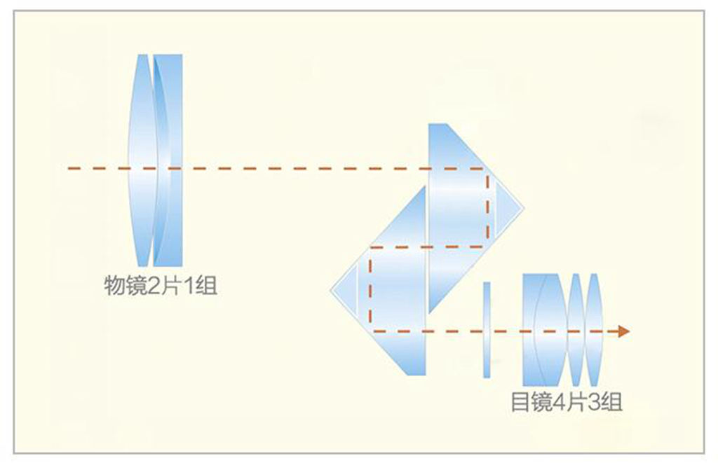我要在演唱会上找个小蜜蜂：博冠星狼望远镜