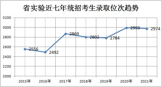 黑龙江省实验中学高考成绩最高分,黑龙江九省联考成绩查询哈九中