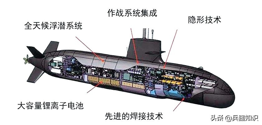 潜艇电池怎么供电,潜艇锂离子电池