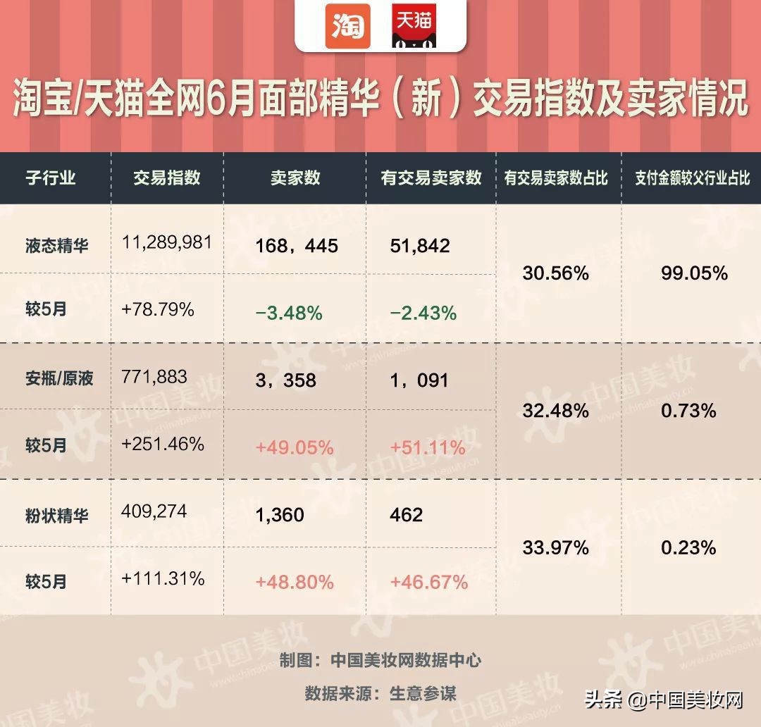 热门安瓶精华,精选10款安瓶精华产品