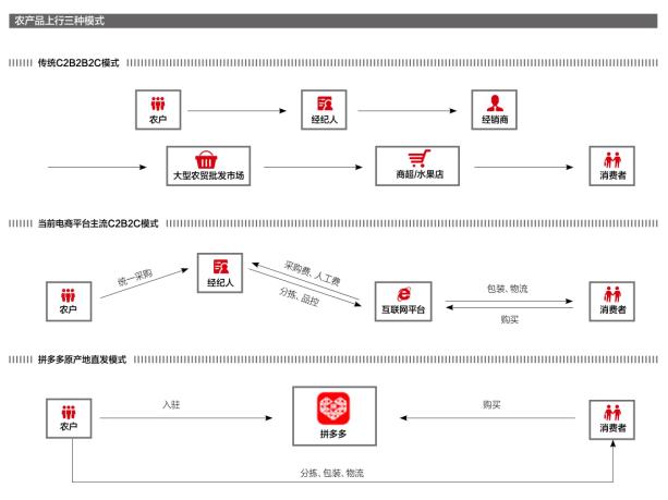 9.9元包邮的农产品,9.9商品包邮还能赚钱的秘密