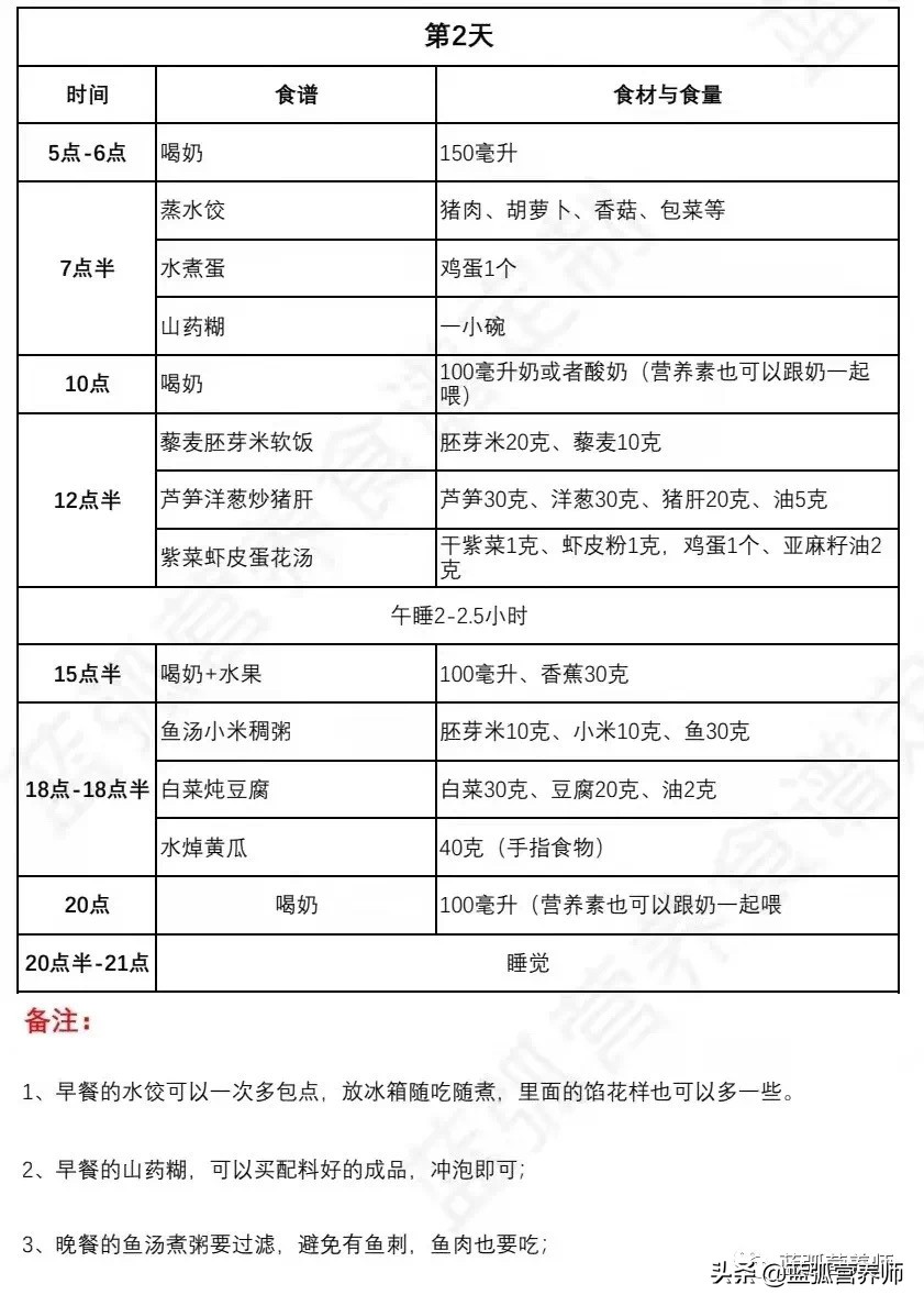 孩子必吃的100种食谱,高蛋白一日三餐推荐儿童食谱