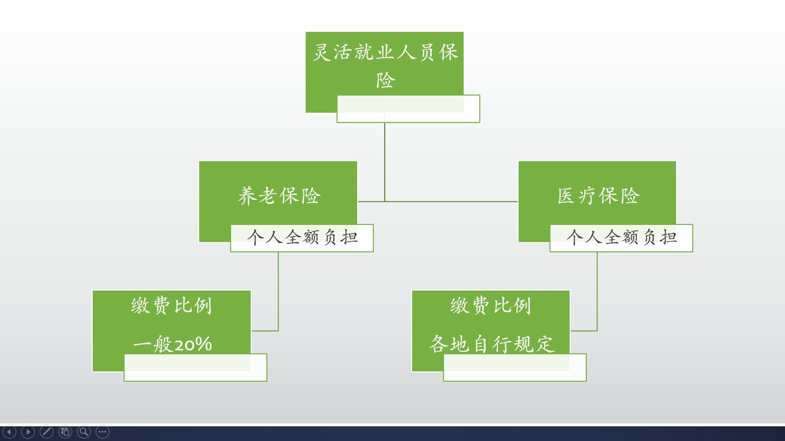 个人缴纳养老保险25年后退休工资,养老保险缴15年能领到多少养老金