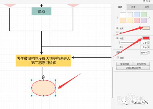 适合画流程图的电脑软件,做流程图的电脑软件有哪些