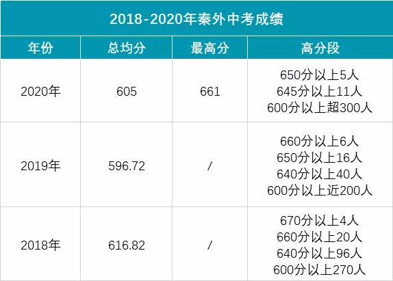 3张图让你认清全部大学专业,2张图看懂中国
