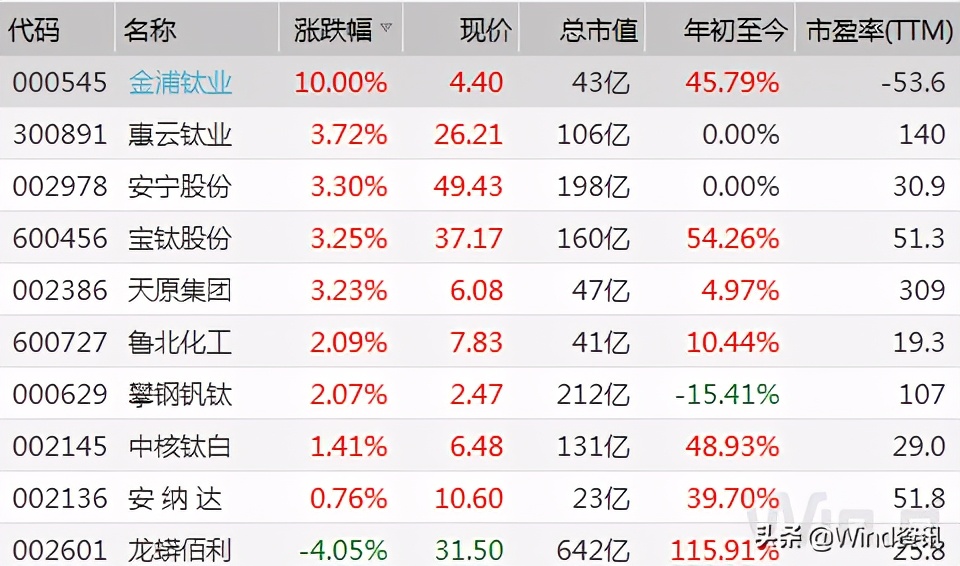 a股化工板块最新消息,a股这波化工行情的逻辑