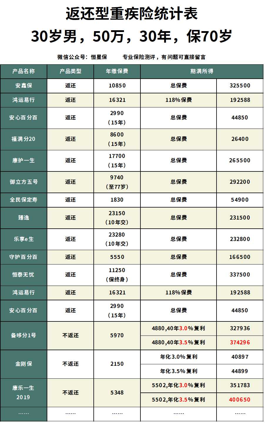 太平洋少儿超能保和重疾险,太平洋少儿超能宝两全保险3.0