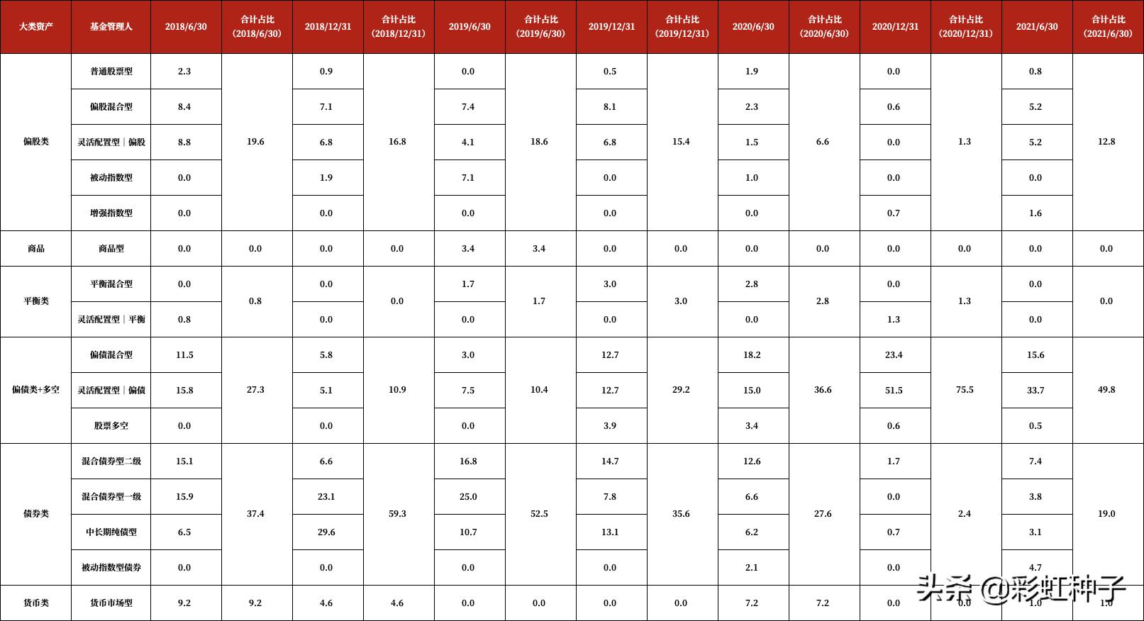 一句话点评NO.665｜南方基金李文良-南方富誉稳健，值不值得买？