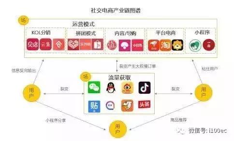 小红书电商营销怎么做,小红书电商项目玩法全流程拆解