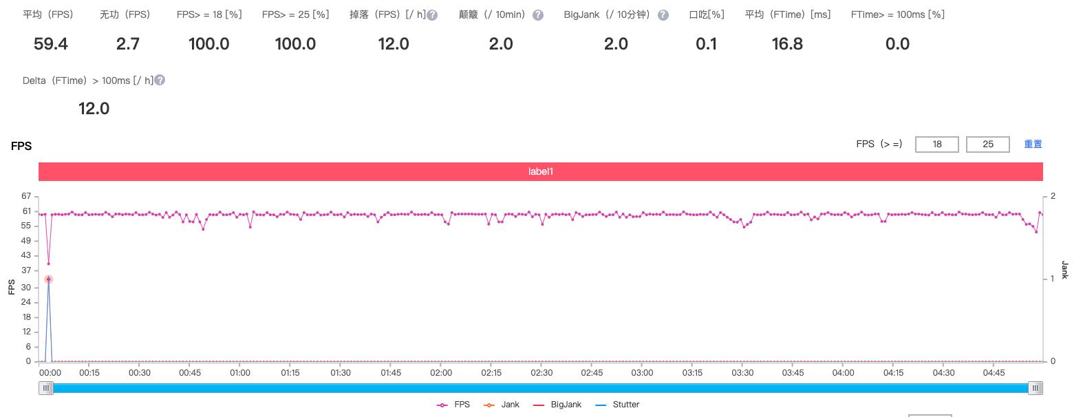 苹果ios14.2修复哪些问题,苹果ios14.4系统评测