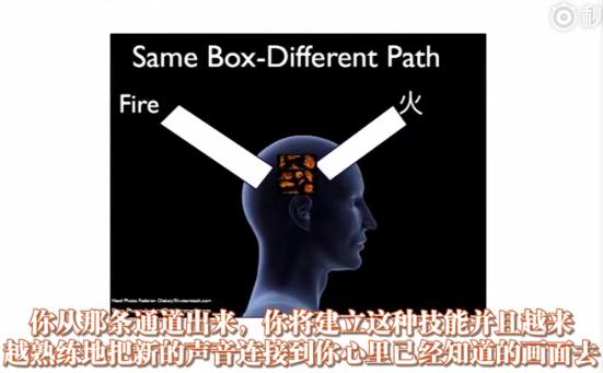 学习英语的最系统的方法是什么？个人感悟
